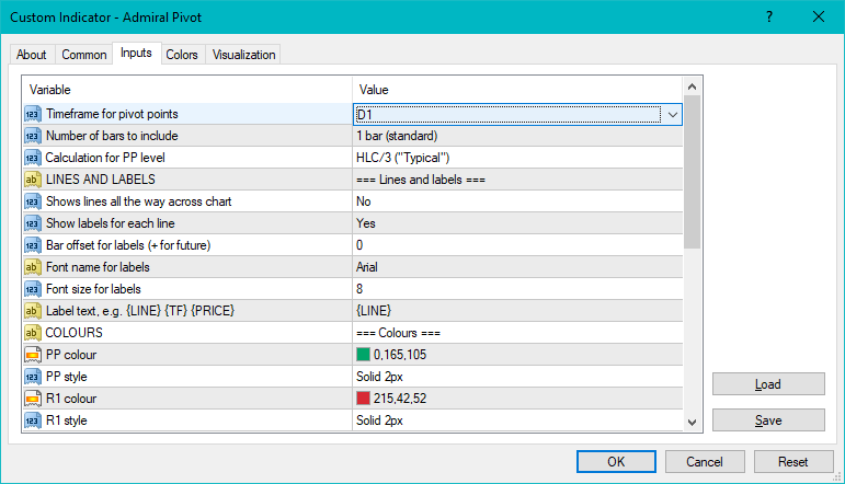 настройки индикатора для торговли криптовалютой Admiral Pivot в MetaTrader 4 Supreme Edition 