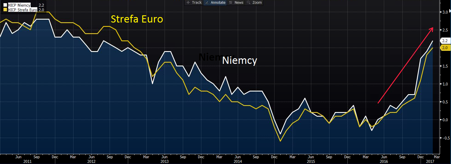 Bloomberg
