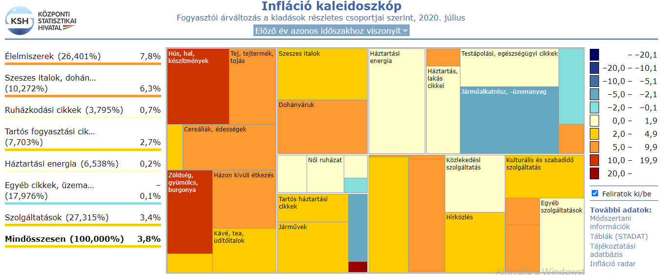 Magyar infláció, forint infláció