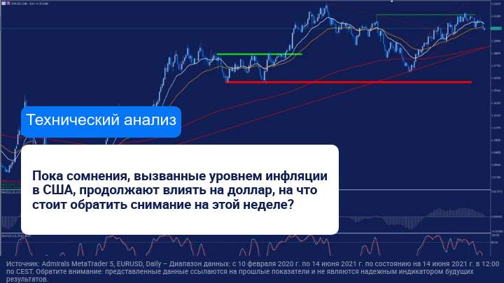 Уровень инфляции влияет на доллар
