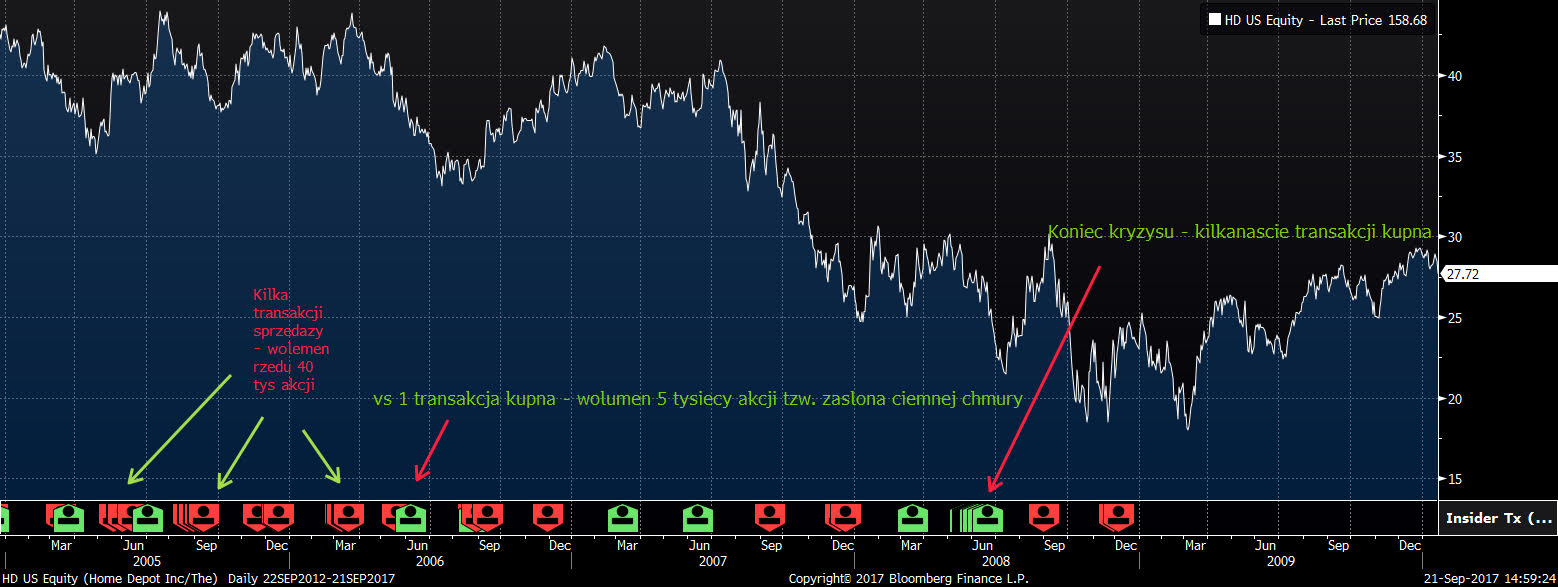 Home Depot insider trading