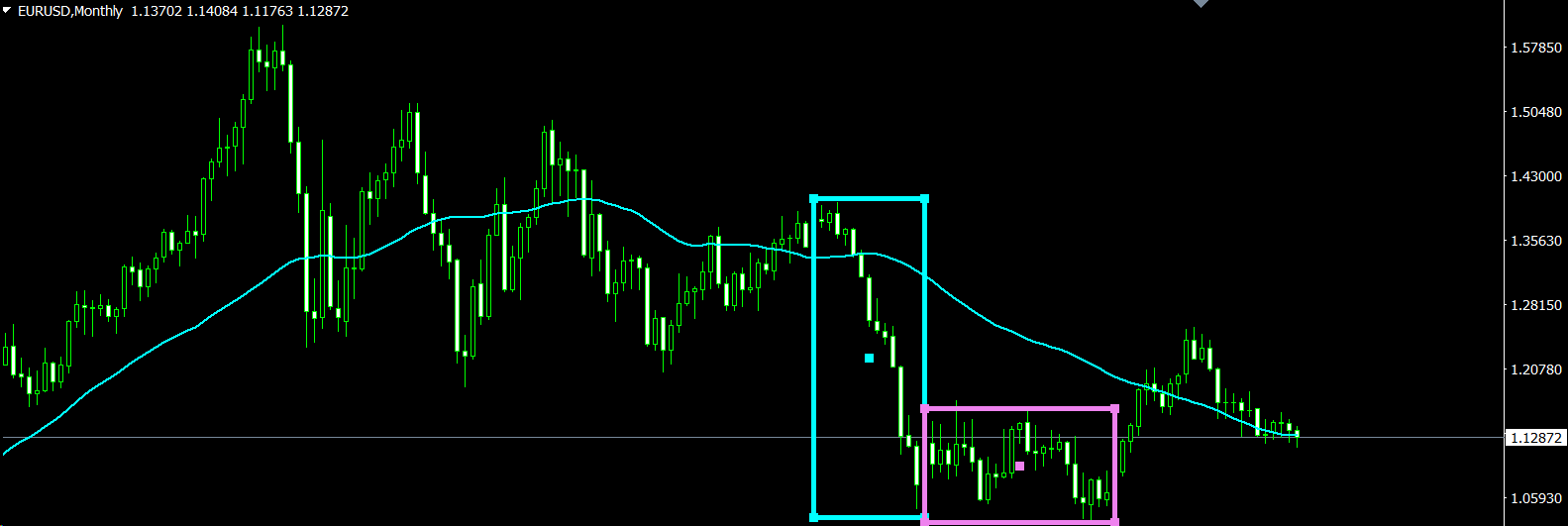  Interpolarea în Backtesting Forex