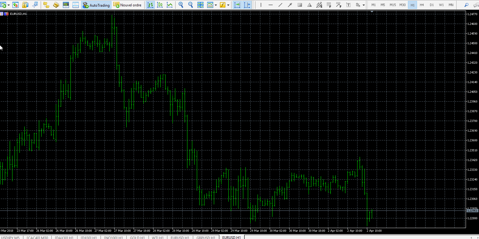 Scopri come fare [DAY TRADING + TRADING INTRADAY] ️ - Admirals