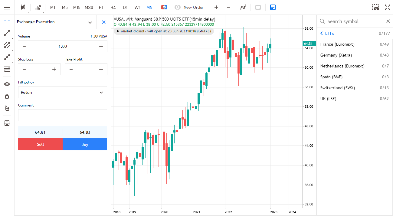 Индексные фонды: MetaTrader 5