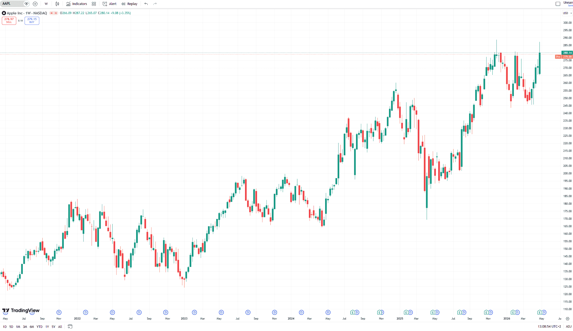 Sfondo bianco con grafico trading candlestick andamento prezzo azioni apple nei recenti cinque anni.