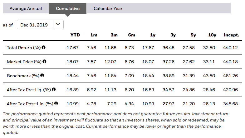 iShare MSCI index teljesítmény