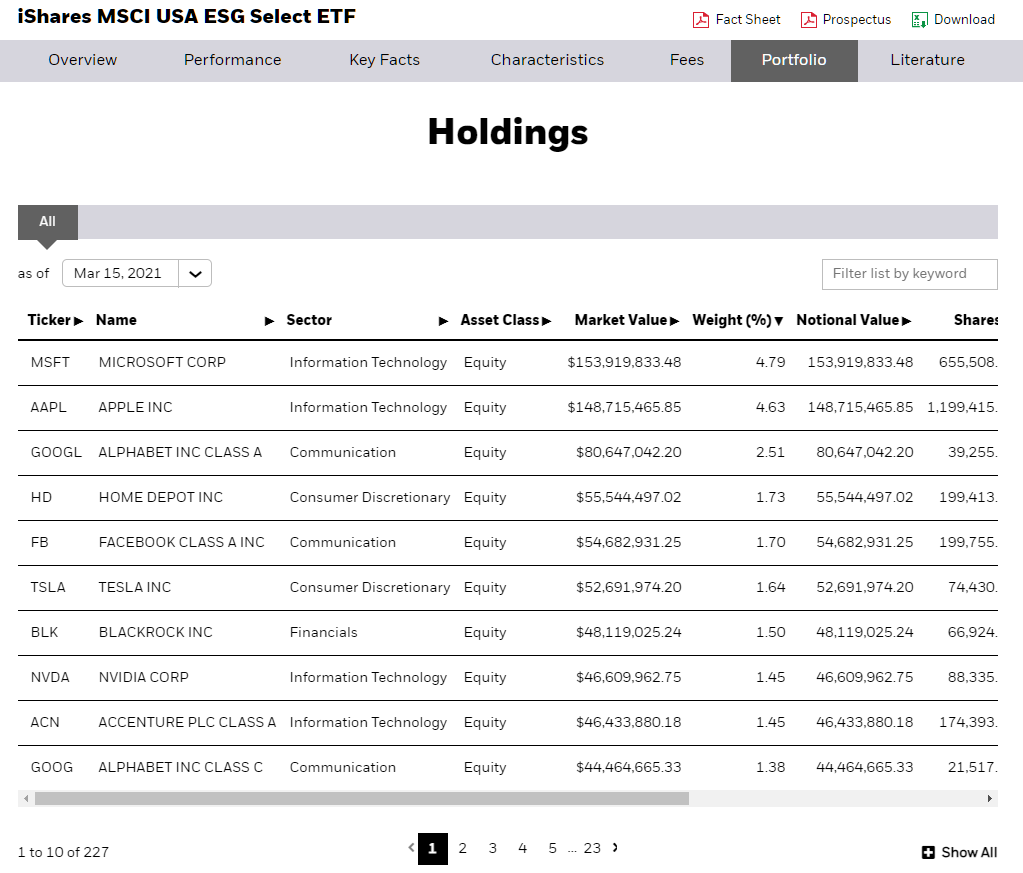 ishares