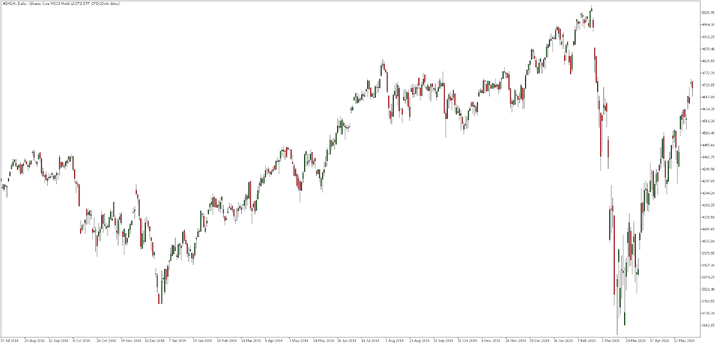 ishares core msci etf