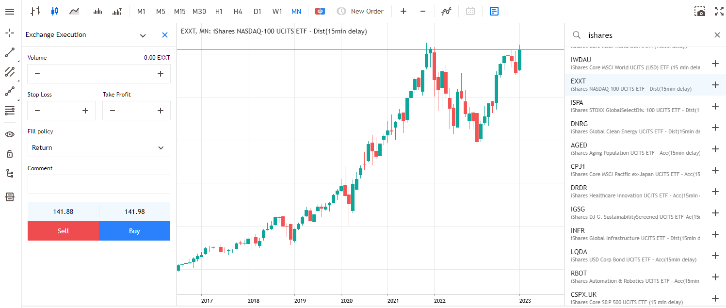 ishares_nasdaq_blackrock etf kuugraafik admiralsi veebiplatvormil