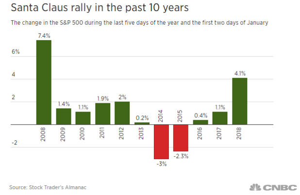Jahresendrally 2008 - 2018