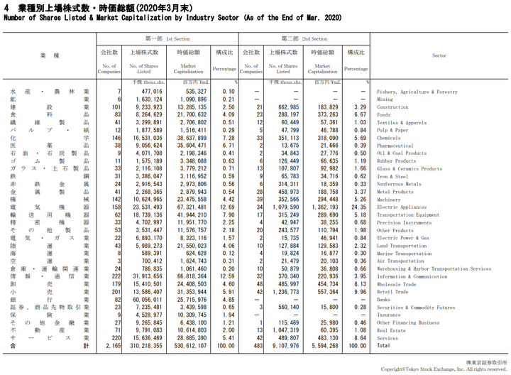 japan stock exchange