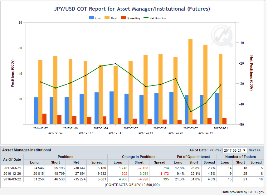 COT JPY/USD