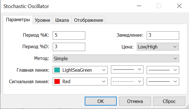 Настройки Stochastic Oscillator