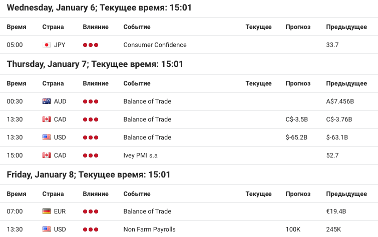 календарь Форекс от 4 января 2021 года
