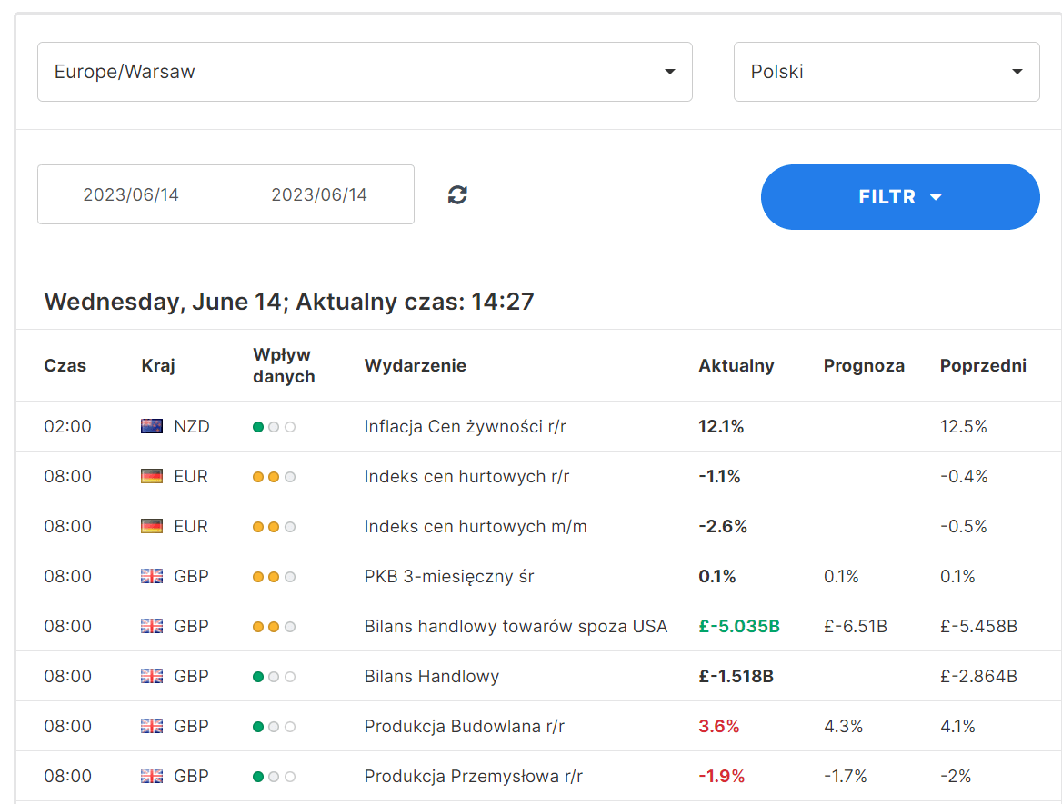 kalendarz ekonomiczny forex