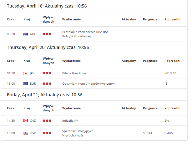 Najistotniejsze dane makroekonomiczne dla Australii, Kanady, Stanów Zjednoczonych, Strefy Euro, Nowej Zelandii, Japonii, Wielkiej Brytanii