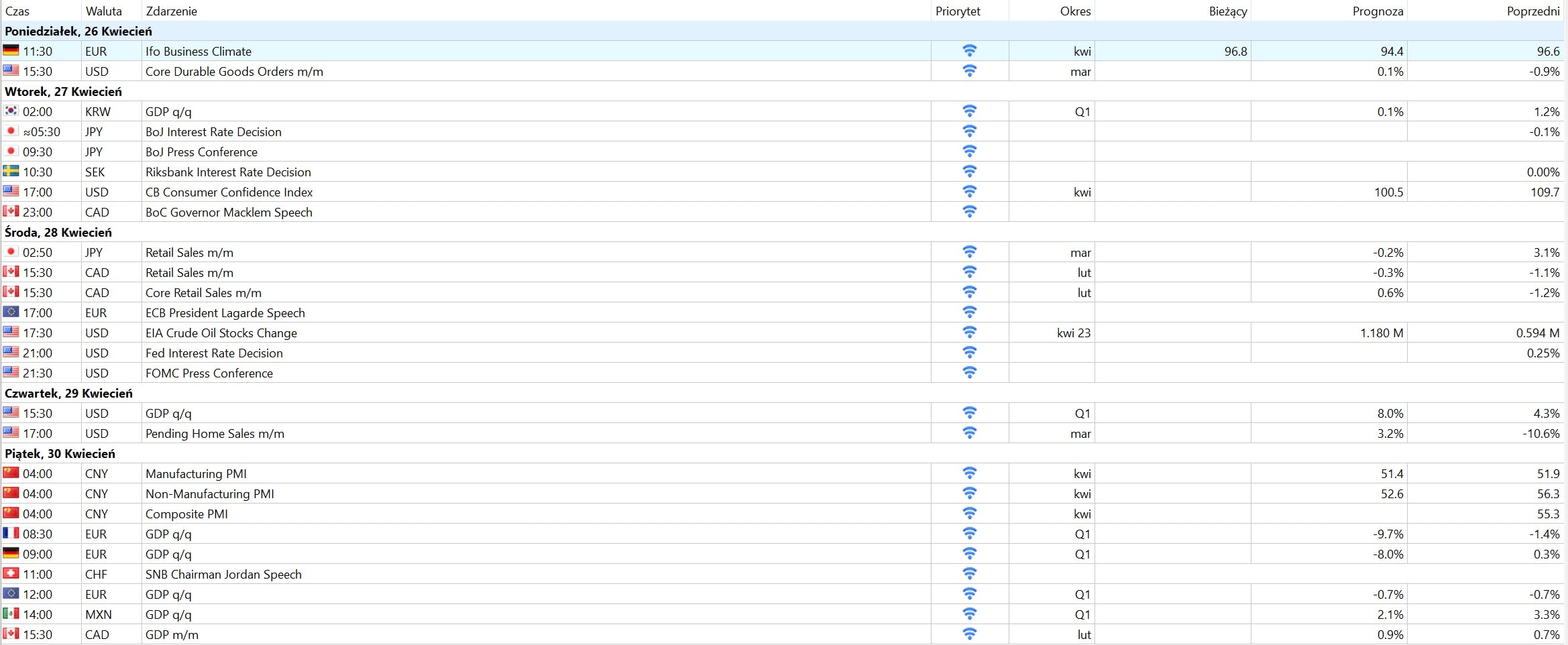 forex waluty eurusd