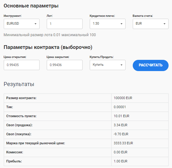  Калькулятор Трейдера от Admirals