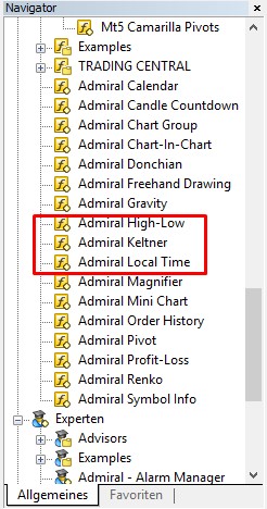 MetaTrader Navigator Admiral Keltner Channel