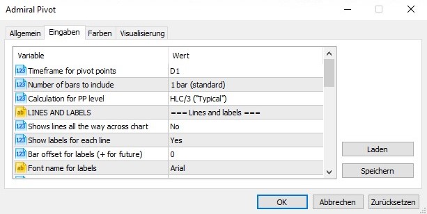 MetaTrader 5 Supreme Edition Admiral Pivot Einstellungen