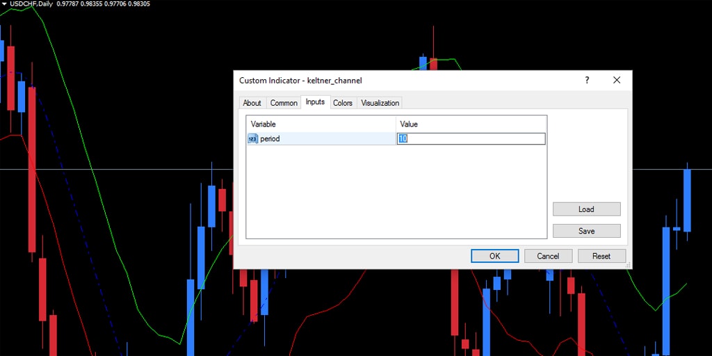 Forex keltner kanaal handel stelsel