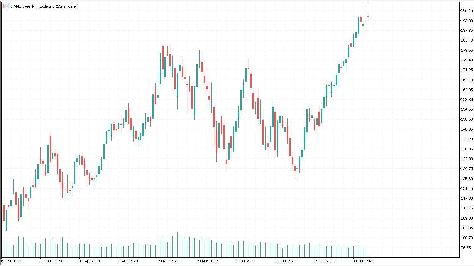 Welche KI Aktien kaufen? So finden Sie die besten KI Aktien