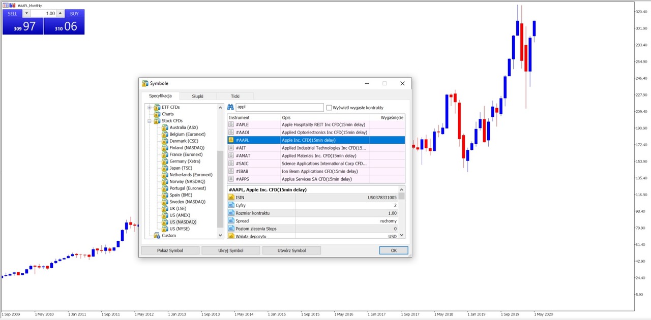 kiedy inwestować na giełdzie - okno symbole metatrader 5