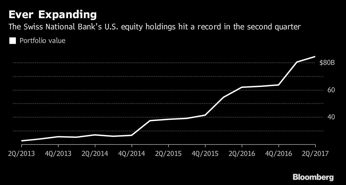 snb qe