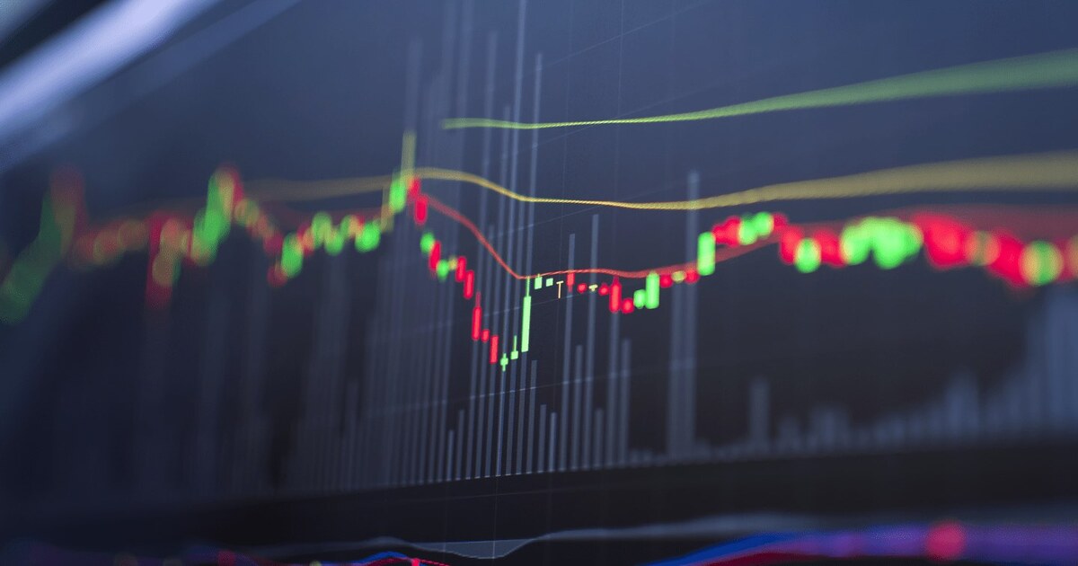 Krisensichere Aktien – Candlestick-Chart mit Kursbewegungen und gleitenden Durchschnitten