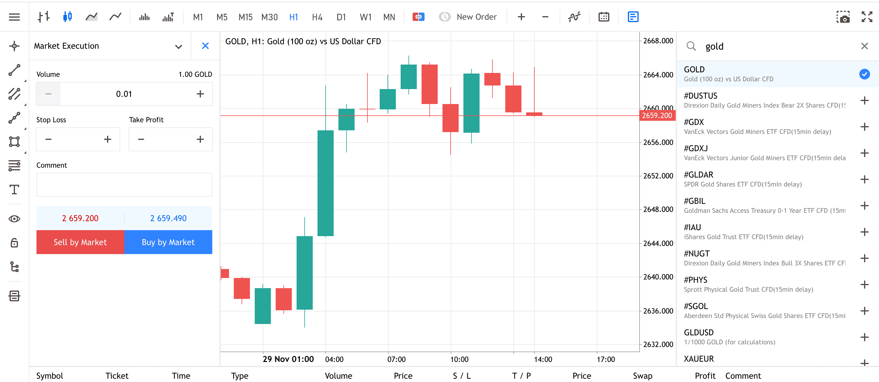 kulla cfd tunnigraafik ja kauplemispilet platvormil mt5 webtrader