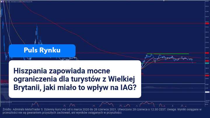 iag, akcje iag, IAG na giełdzie