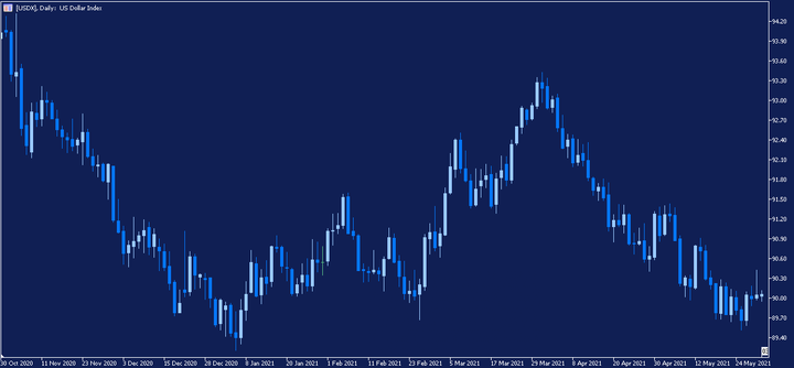 handluj na dolarze, eur/usd handel