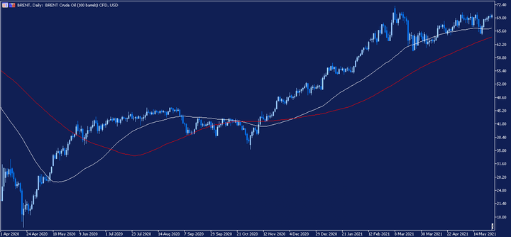 kup rope, kup wti