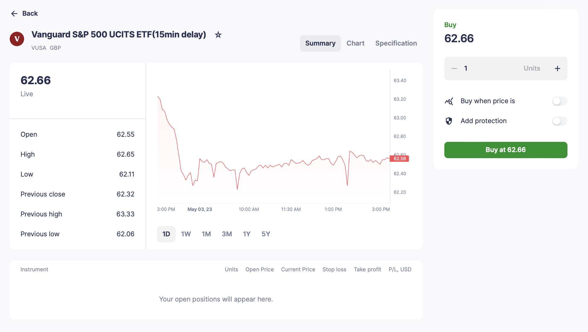 купить S&P 500 ETF