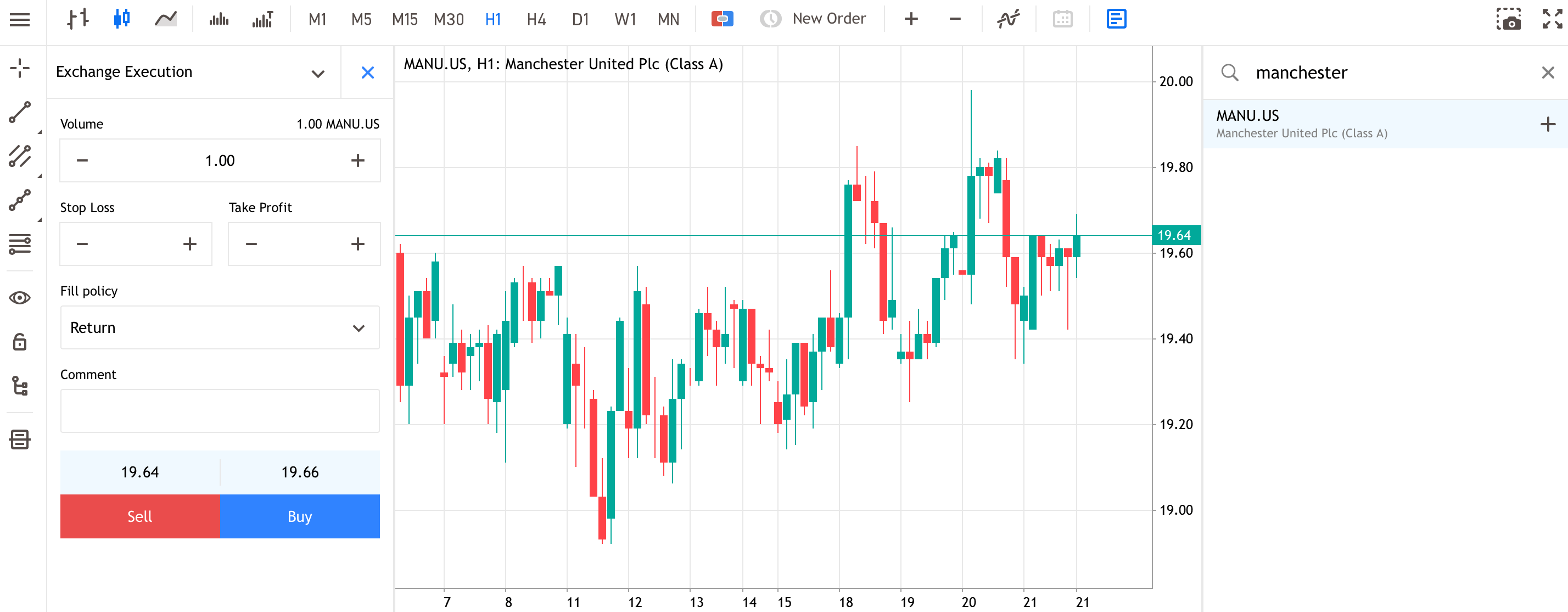 часовой график Manchester United в веб-платформе metatrader от Admirals
