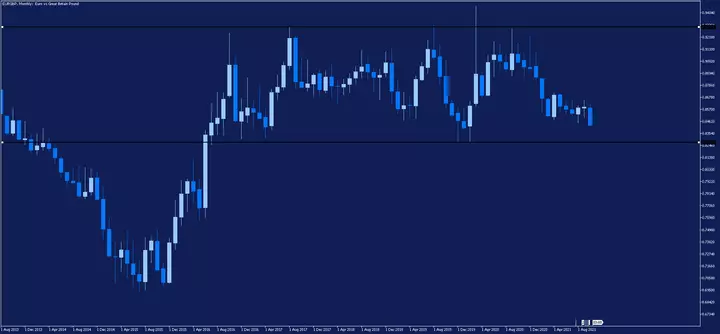 eurgbp kurs