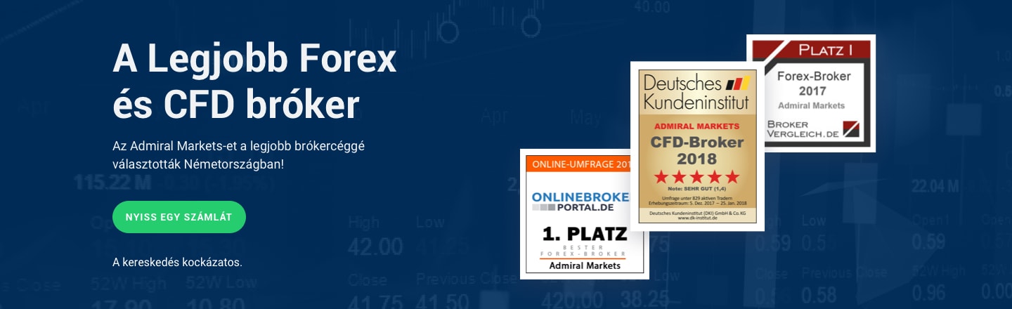 Nyiss egy Forex és CFD kereskedési számlát!