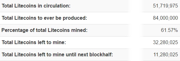 litecoin romania