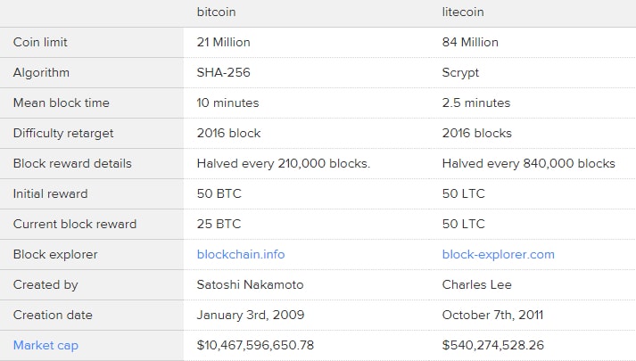 ltc