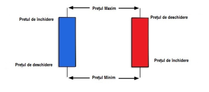 modului de a citi lumânările japoneze