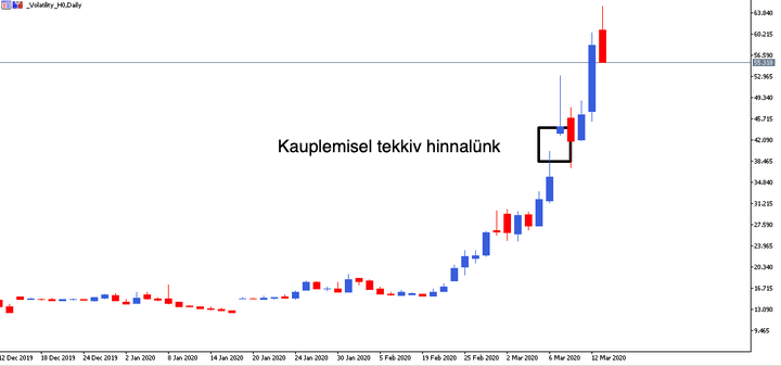 vix index