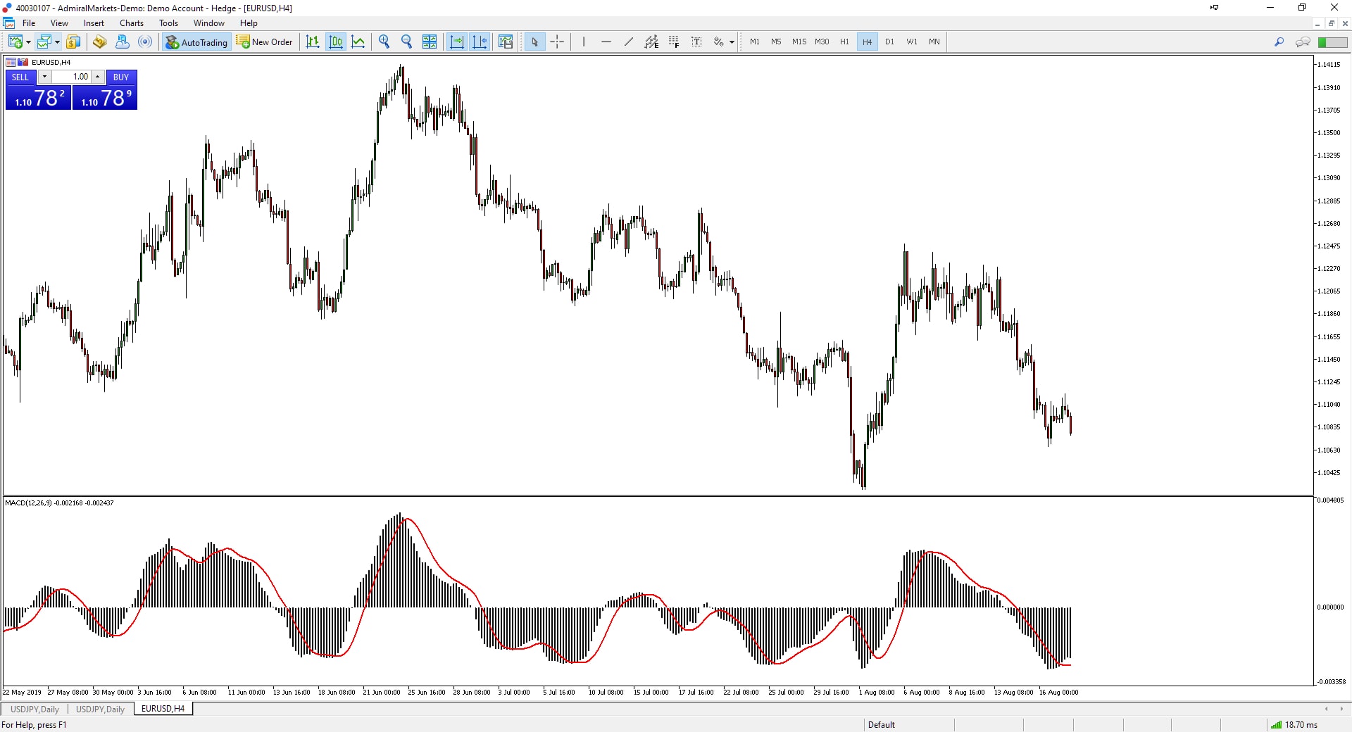 macd indicator macd indicator uitleg macd uitleg macd indicator mt4 scalping macd macd trading wat is macd macd settings mt4 macd macd technische analyse macd strategie macd formule macd momentum indicator macd forex