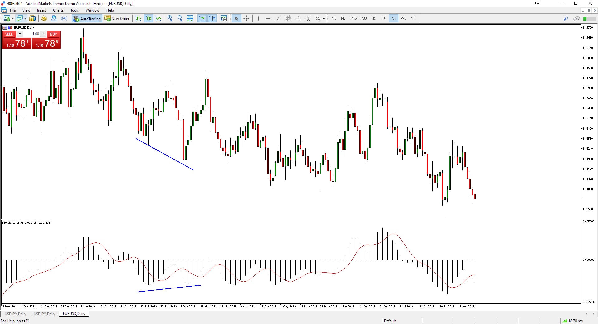Wat is MACD indicator & Hoe werkt MACD indicator MACD uitleg Admirals
