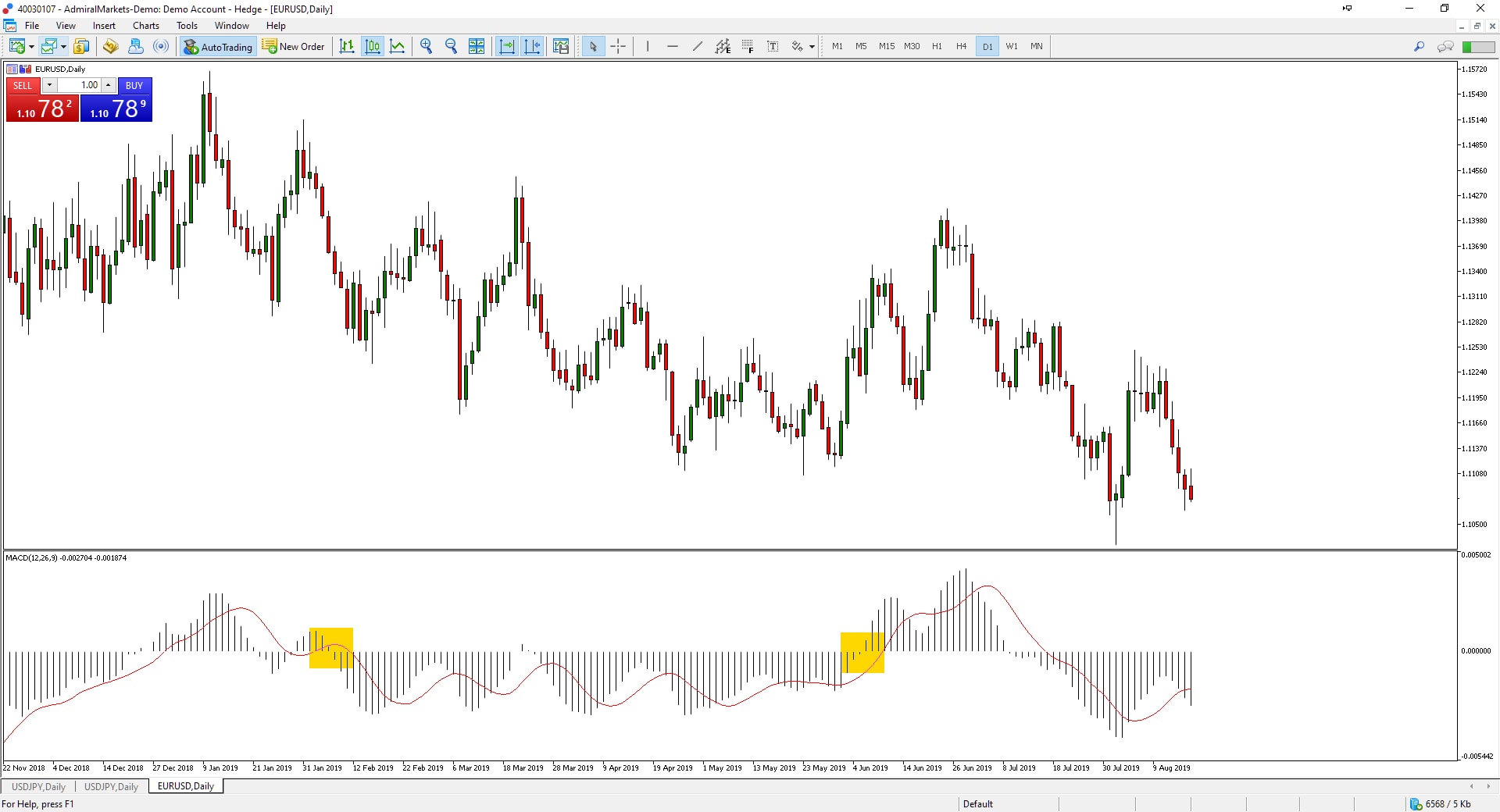 Wat is MACD indicator & Hoe werkt MACD indicator - MACD uitleg
