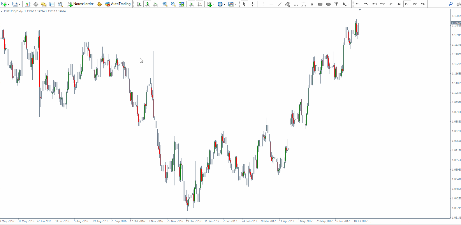 Macd forex definition