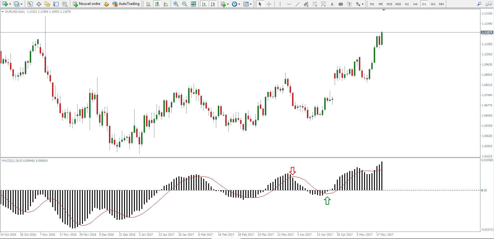 macd forex