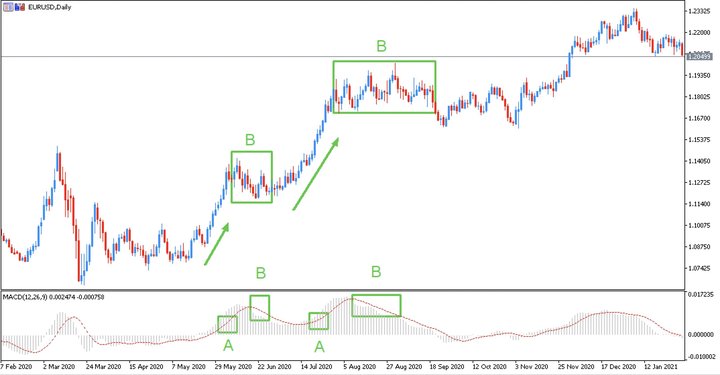 macd indicator mt4
