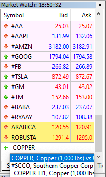 Market Watch Cobre