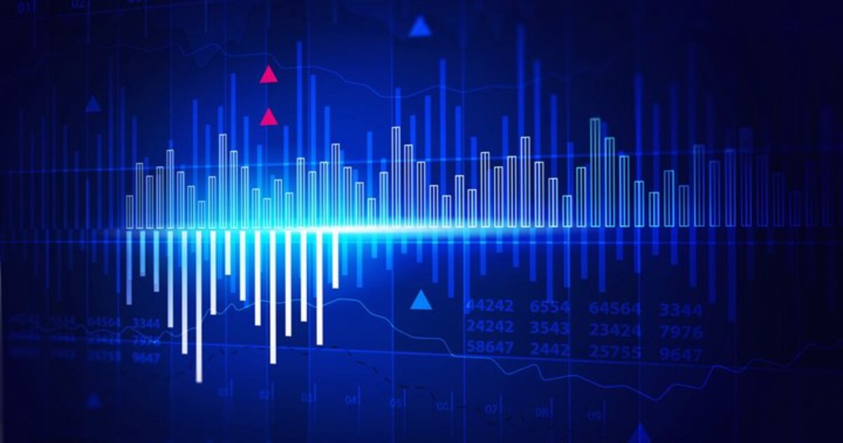 Visualisierung der Marktstimmung mit Trading-Indikatoren und Volatilitätsdaten im Finanzmarkt