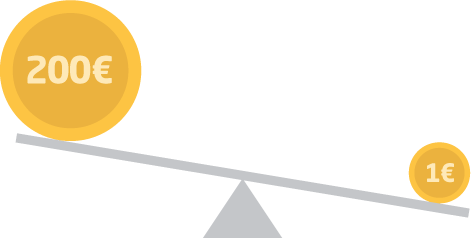 CFD на DAX